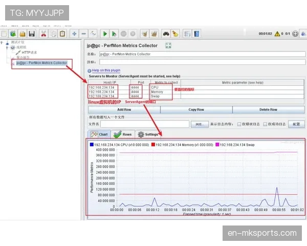 零拷贝技术在分发服务器应用 降低大规模并发内存压力 零拷贝技术在分发服务器应用 降低大规模并发内存压力
